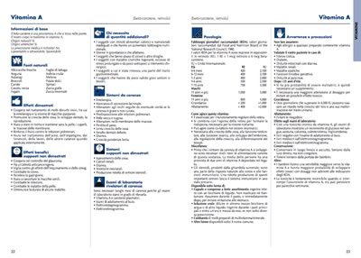 Guida alle Vitamine, pagine